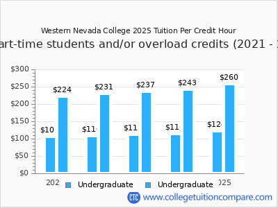 Western Nevada College 2025 cost per credit hour chart