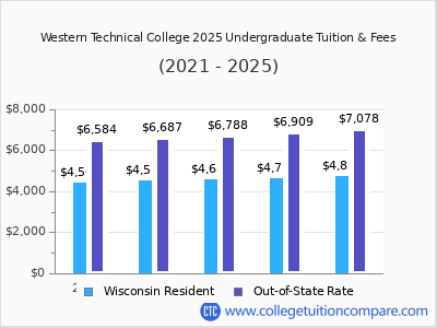 Western Technical College 2025 undergraduate tuition chart