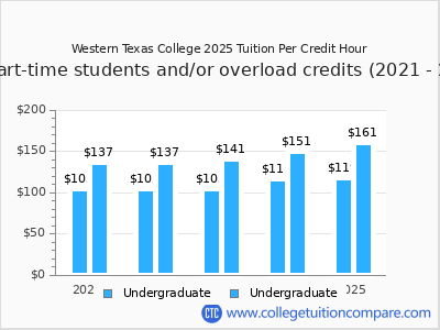 Western Texas College 2025 cost per credit hour chart