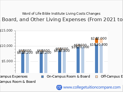 Word of Life Bible Institute 2025 room & board cost chart