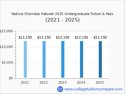 Yeshiva Chemdas Hatorah 2025 undergraduate tuition chart