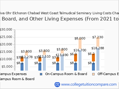 Yeshiva Ohr Elchonon Chabad West Coast Talmudical Seminary 2025 room & board cost chart